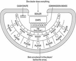 Baccarat Diagram